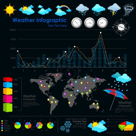 Weather Infograph