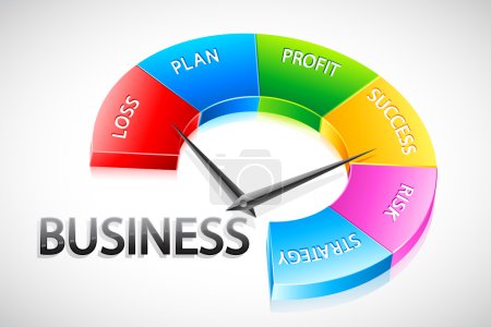 Business Speedometer